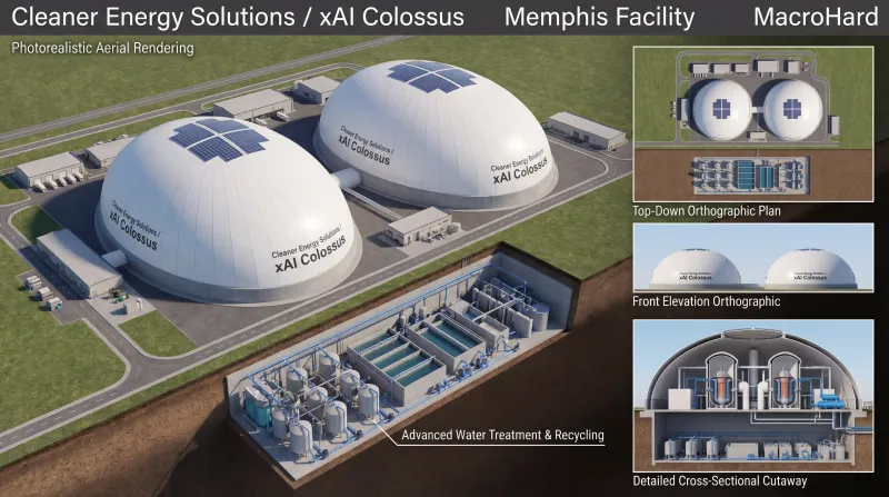 Memphis Colossus Facility